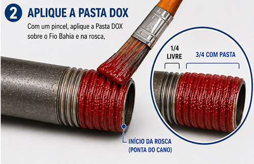 Aplicação da Pasta DOX sobre o fio na rosca